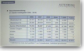 STELLUNGNAHME DER FWM-FRAKTION zum Gutachten (Badezentrum) Altenburg  vom 31. Juli 2011